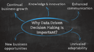 benefits of data driven decision making